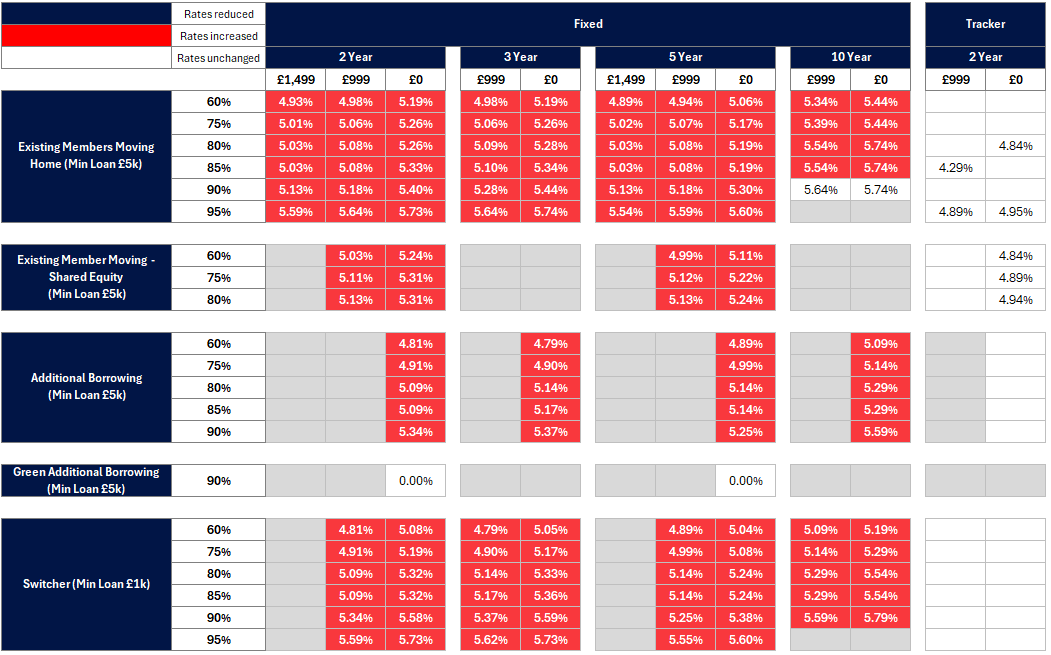 Existing business rates table - Image zooms on click