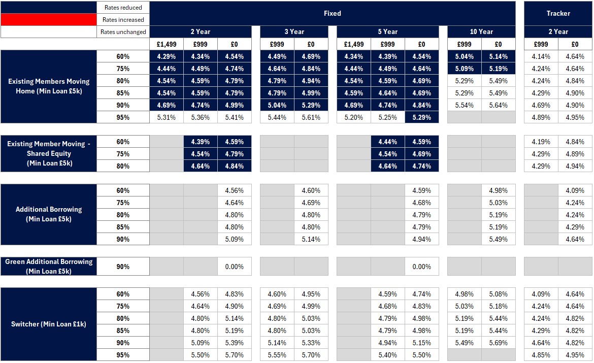 Existing business rates table - Image zooms on click