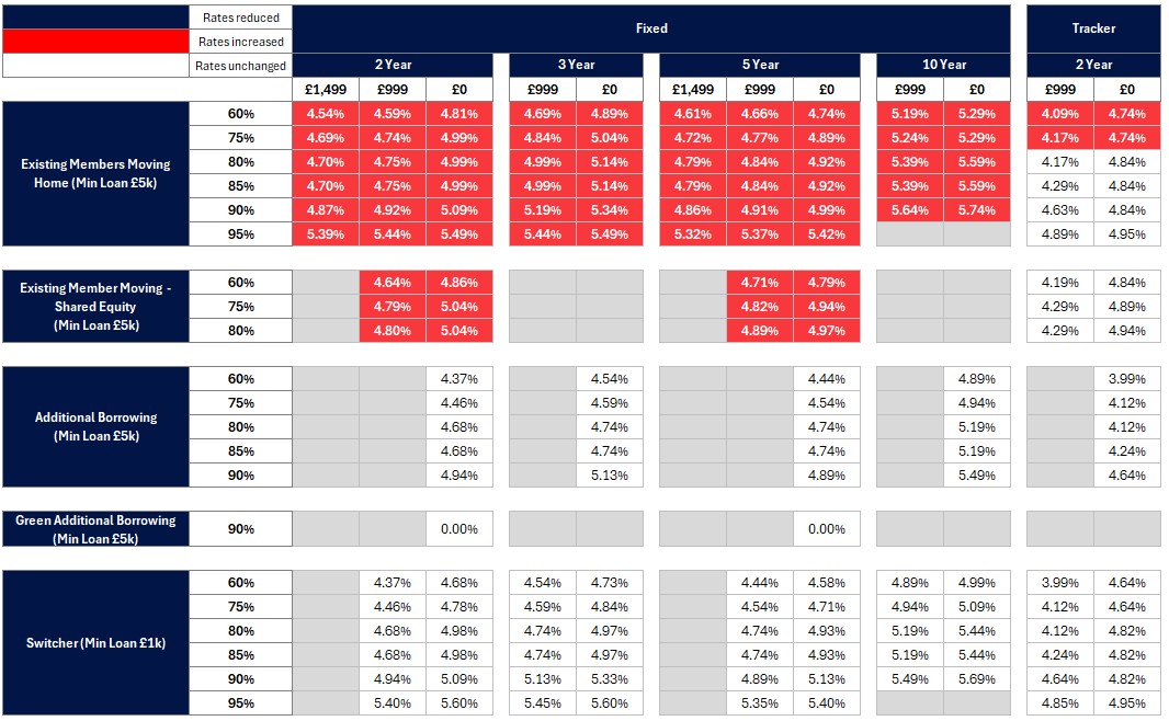 Existing business rates table - Image zooms on click