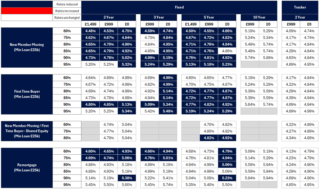 Existing business rates table - Image zooms on click