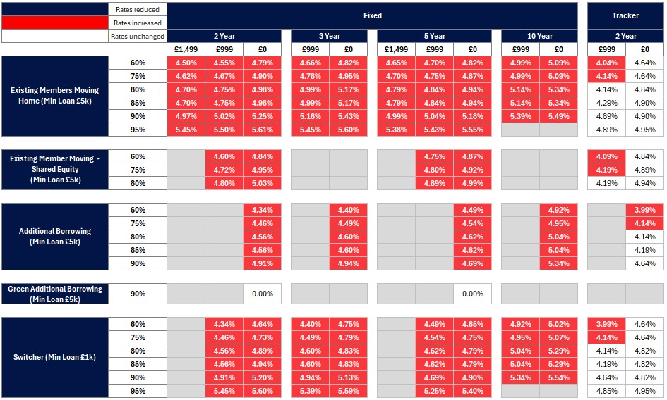 Existing business rates table - Image zooms on click