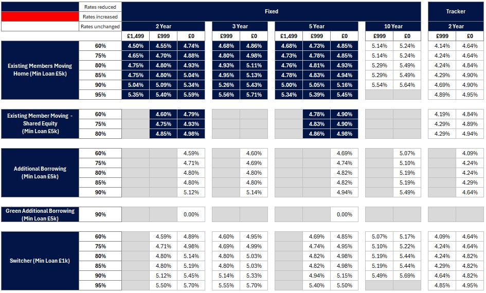 Existing business rates table - Image zooms on click
