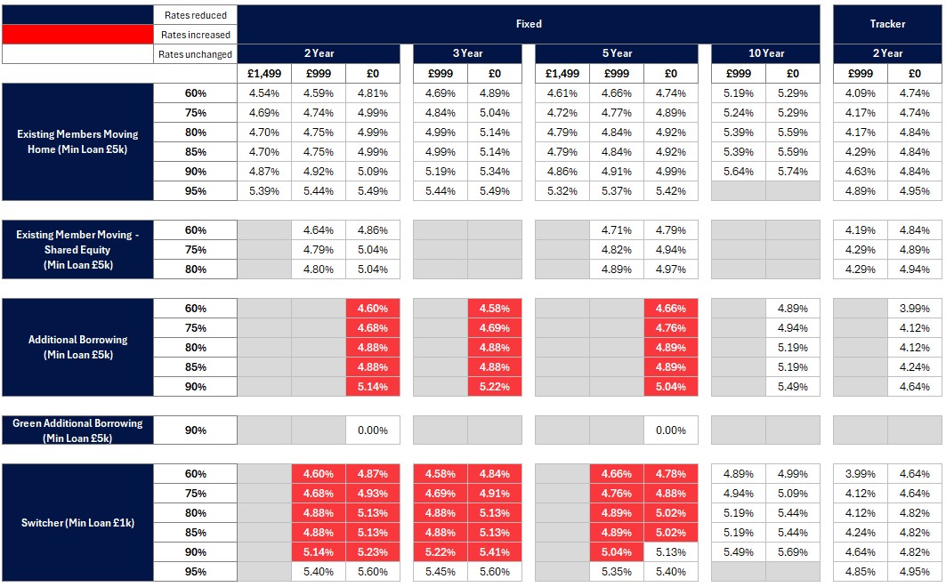 Existing business rates table - Image zooms on click