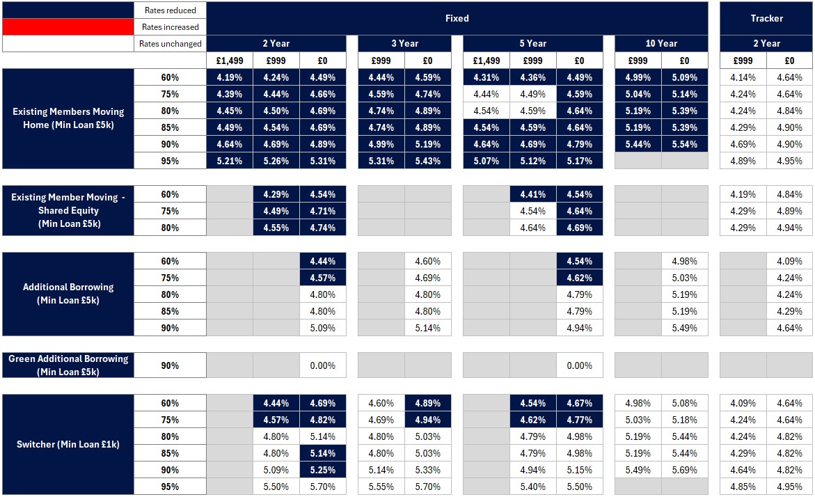 Existing business rates table - Image zooms on click