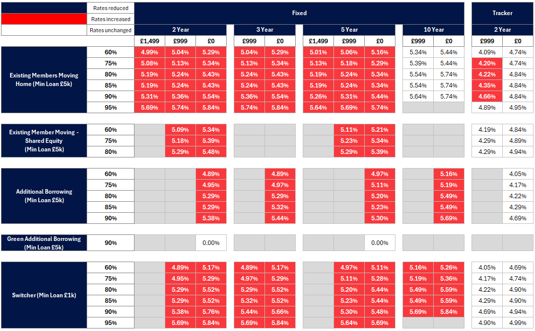 Existing business rates table - Image zooms on click