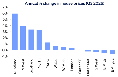 annual price change graph