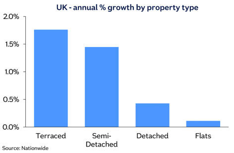 annual percentage growth graph