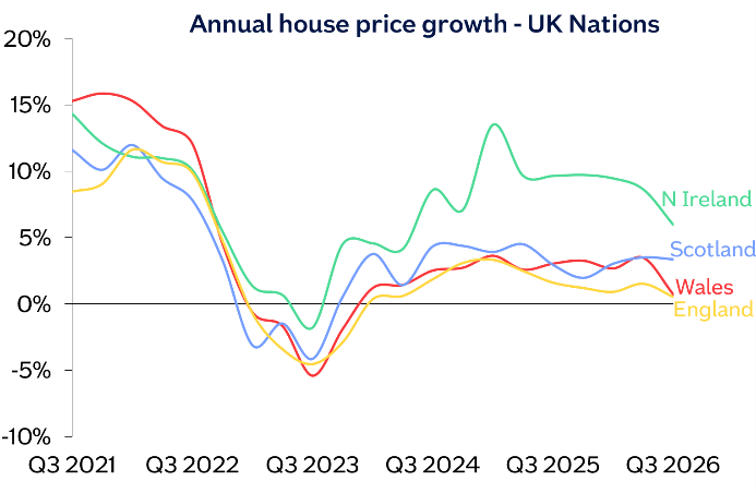 UK annual house price growth