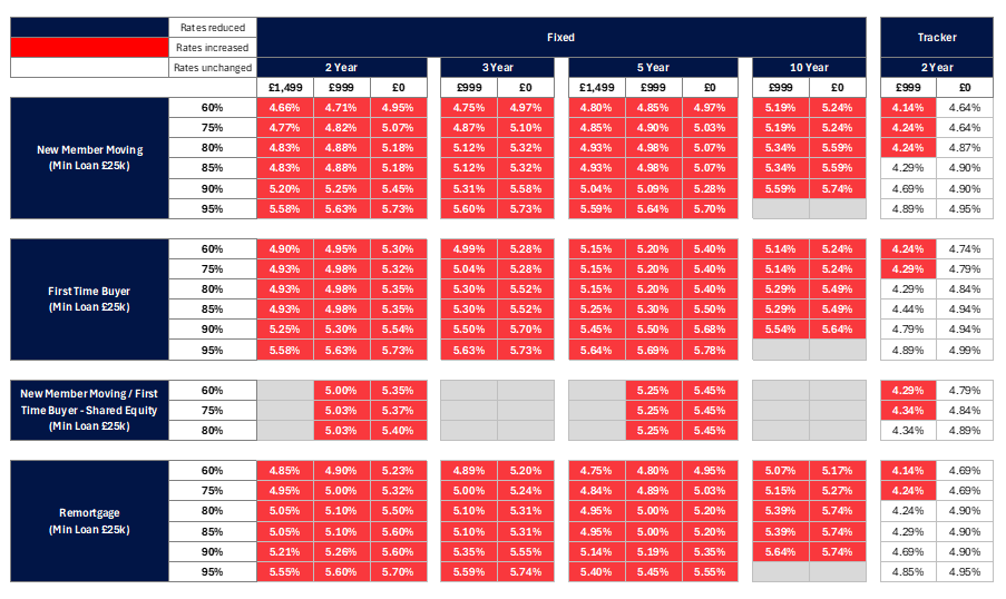 rate table for new customers - Image zooms on click
