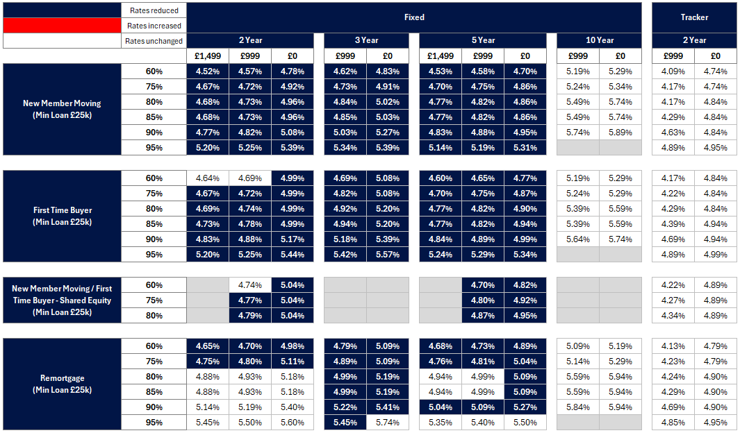 New business rates table - Image zooms on click