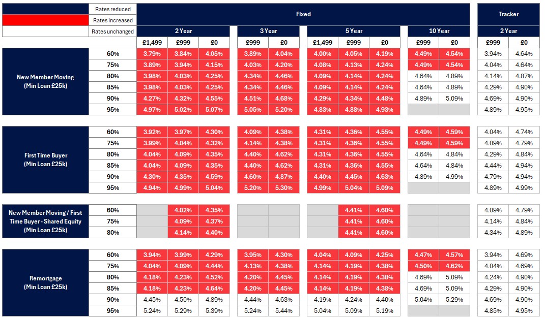 New business rates table - Image zooms on click