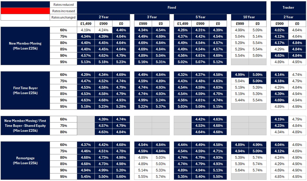 New business rates table - Image zooms on click