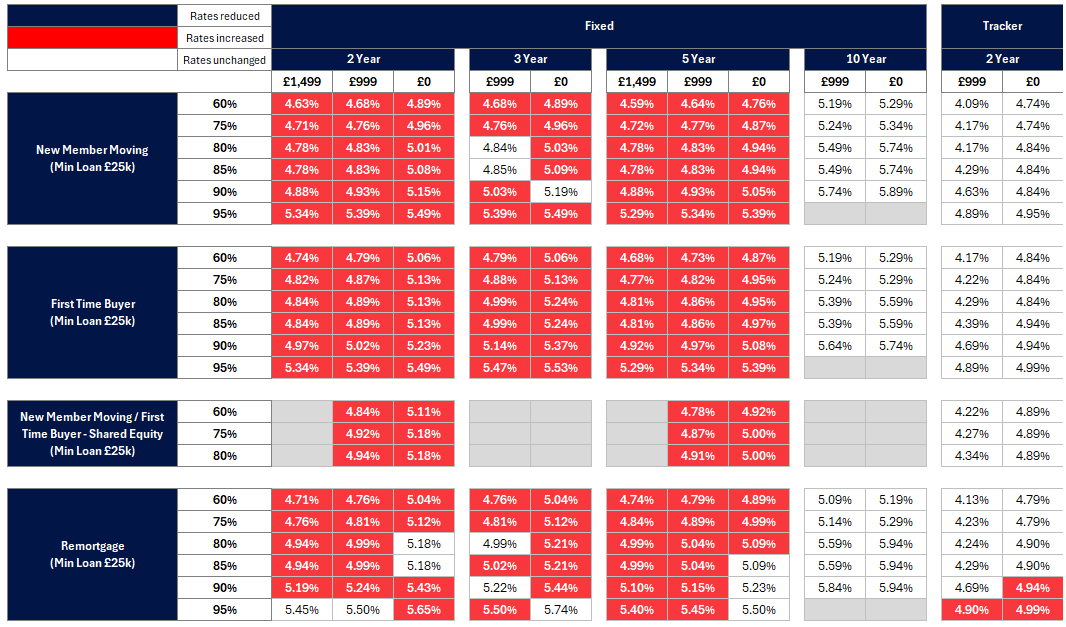 New business rates table - Image zooms on click