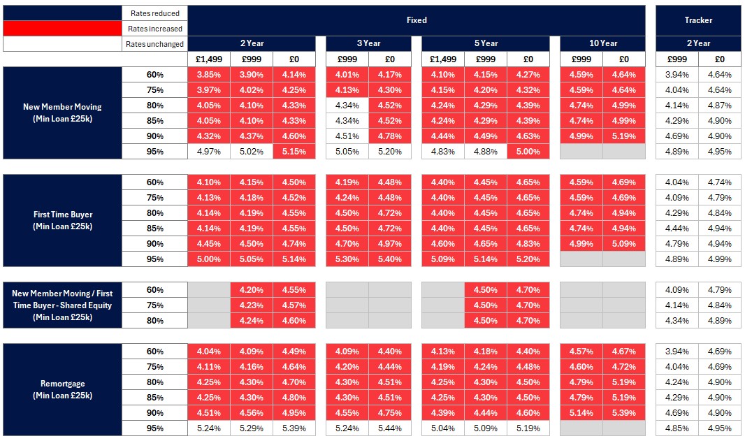 New business rates table - Image zooms on click