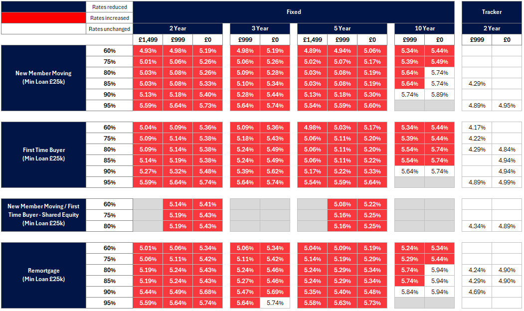 New business rates table - Image zooms on click