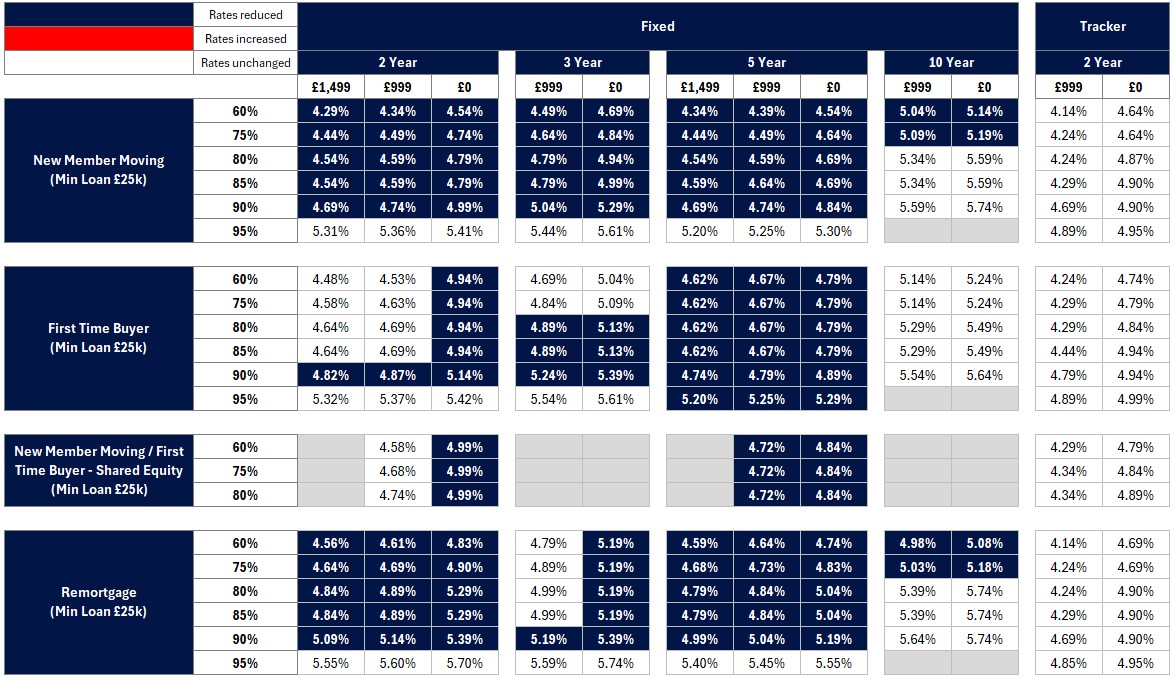 New business rates table - Image zooms on click