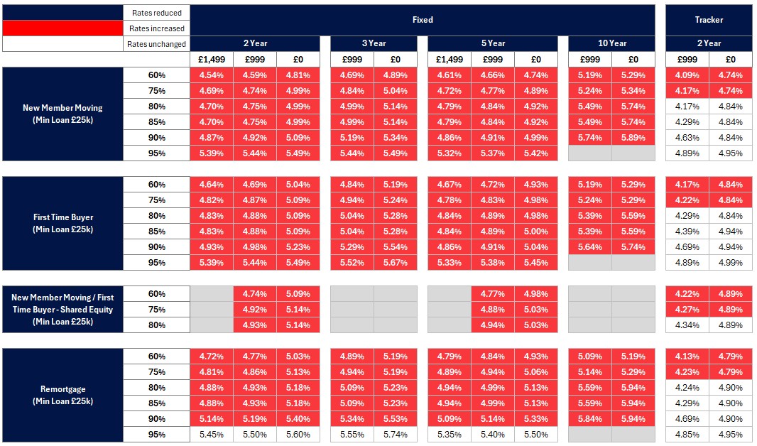 New business rates table - Image zooms on click