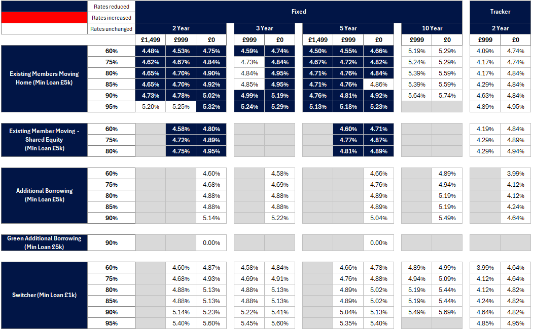 New business rates table - Image zooms on click