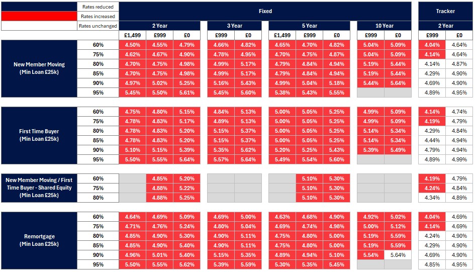 New business rates table - Image zooms on click