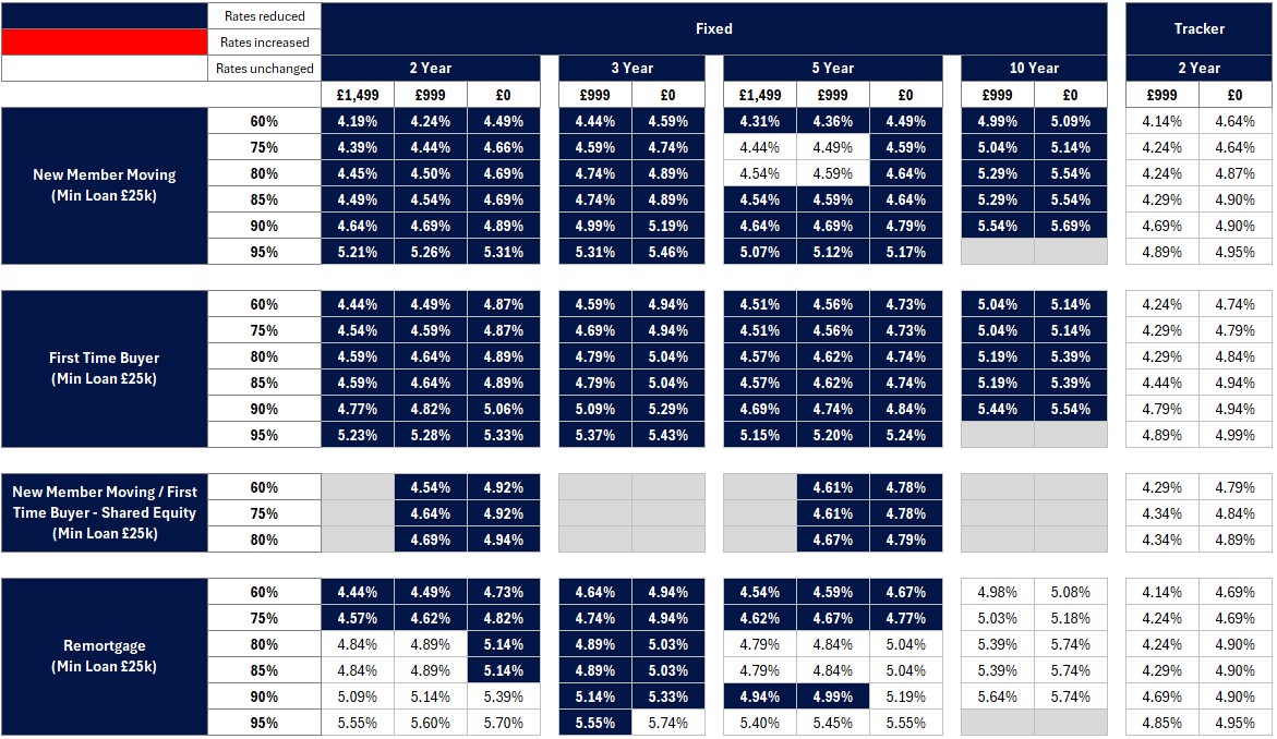 New business rates table - Image zooms on click