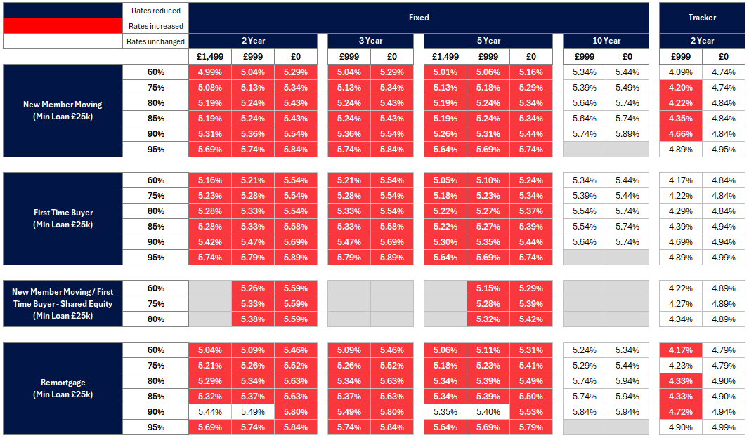 New business rates table - Image zooms on click