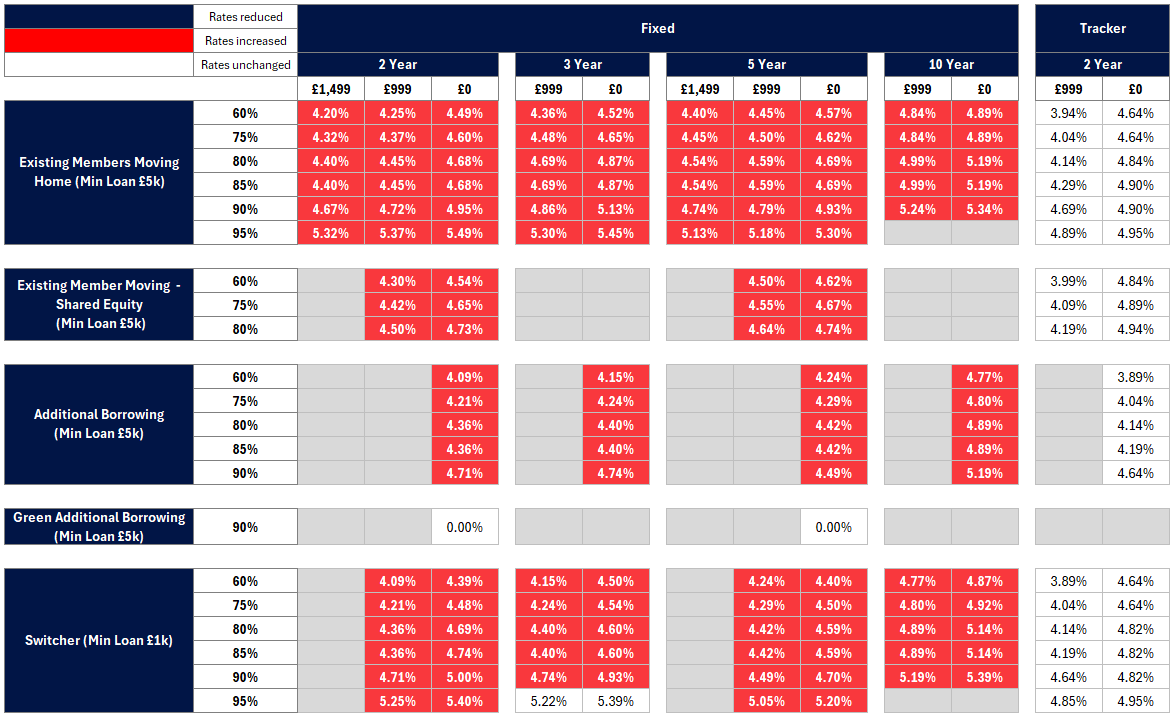 table showing existing customer rates - Image zooms on click