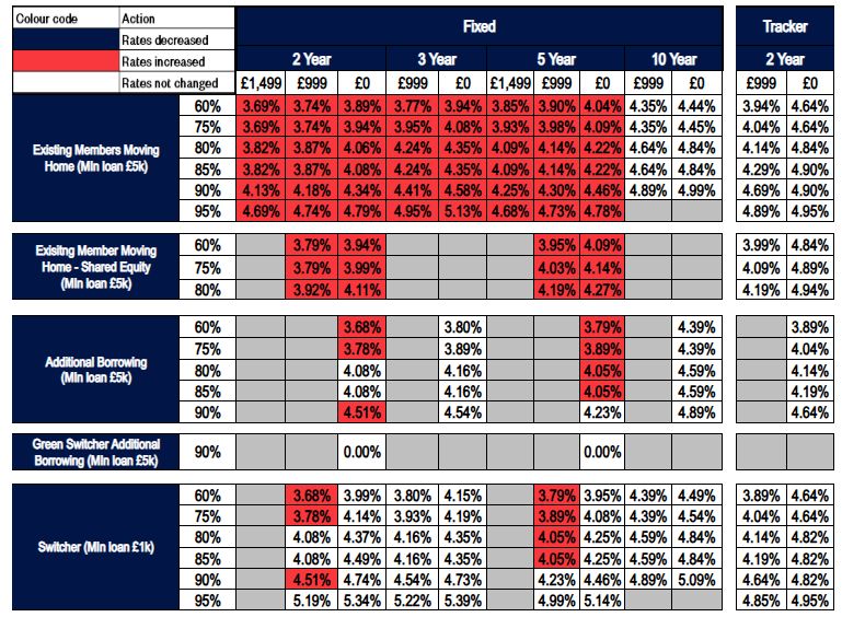Existing business rates table - Image zooms on click