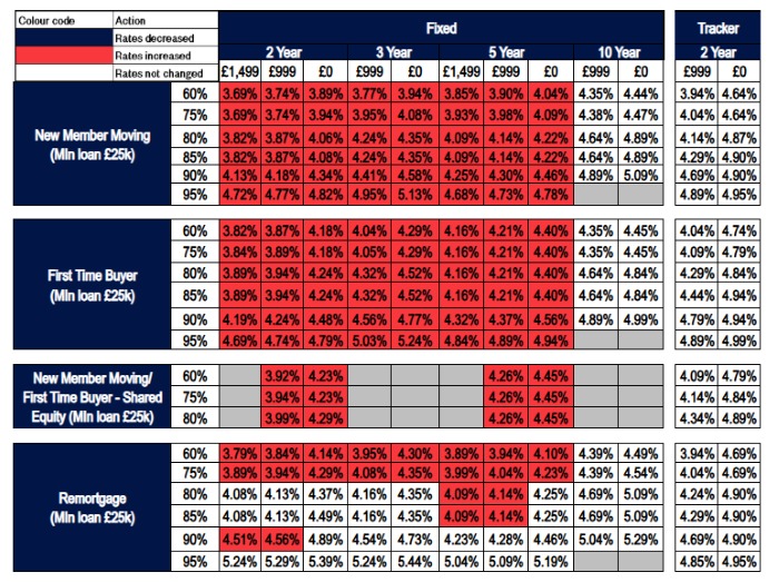 New business rates table - Image zooms on click