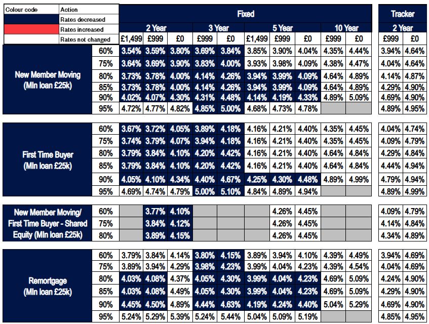 New business rates table