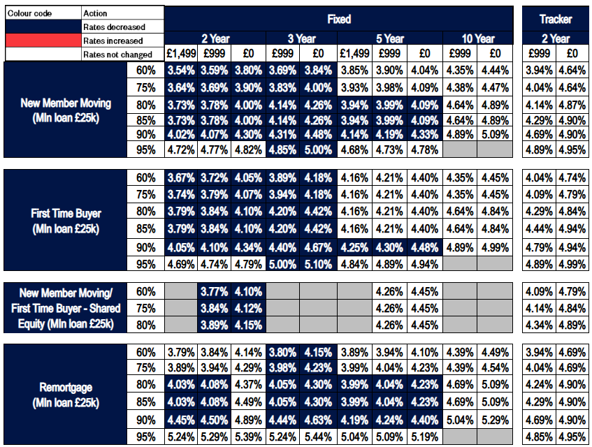 New business rates table