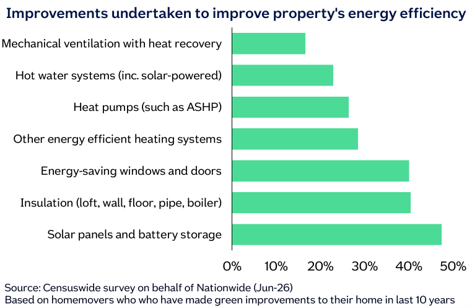 bar graph showing epc improvements