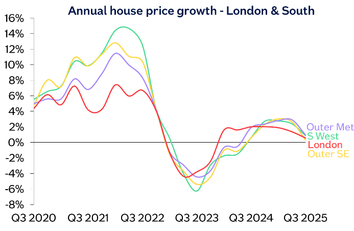 Annual growth image