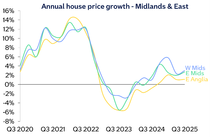 Annual growth midlands image